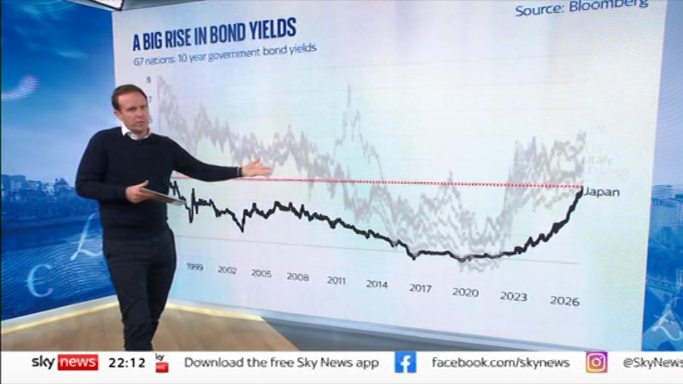 Still from Sky News at 12:00