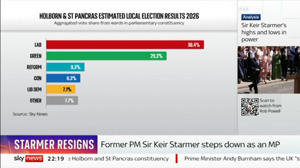 Broadcast still at 19m. Sky News, The Wrap With Anna Botting, 1 September 2026.