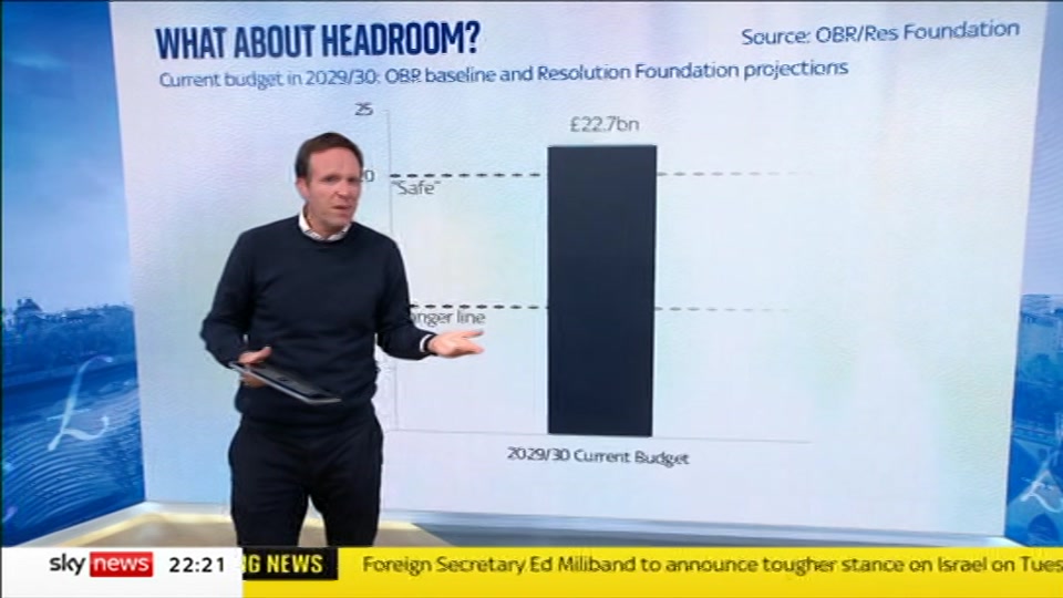 Broadcast still at 21m. Sky News, The Wrap With Anna Botting, 7 September 2026.