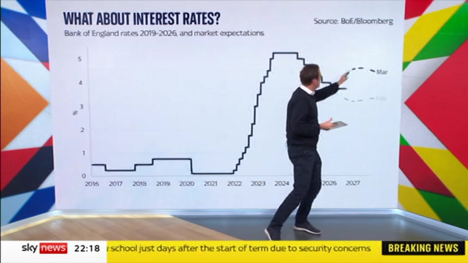 Broadcast still at 18m. Sky News, The Wrap With Anna Botting, 14 September 2026.
