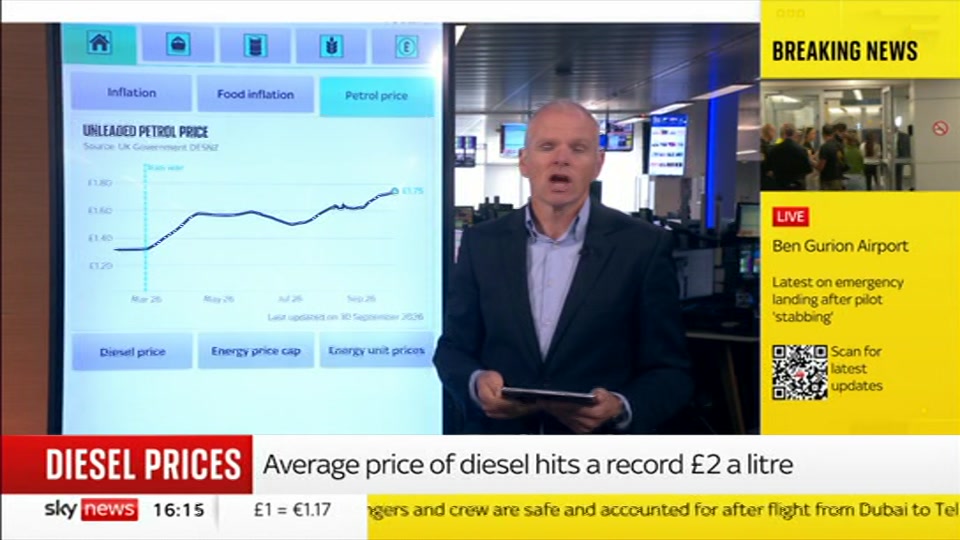 Broadcast still at 15m. Sky News, Sky News Today with Jayne Secker, 30 September 2026.