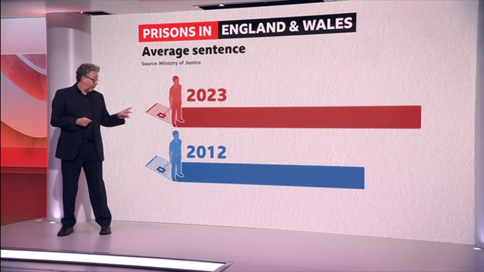 Still from BBC One at 5:30