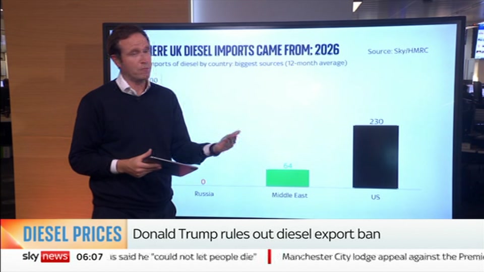 Broadcast still at 7m 30s. Sky News, Mornings with Jones and Melbourne, 3 October 2026.