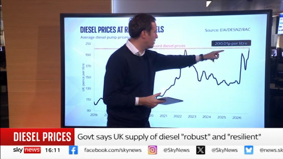 Broadcast still at 11m. Sky News, Sky News Today, 3 October 2026.