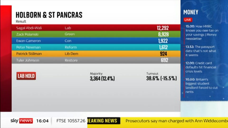 Still from Sky News at 4:30