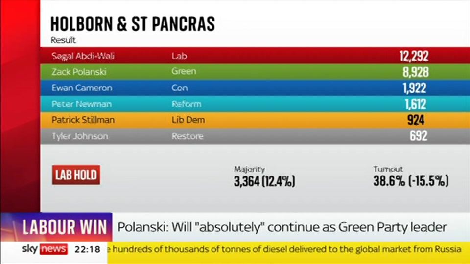 Still from Sky News at 18:30