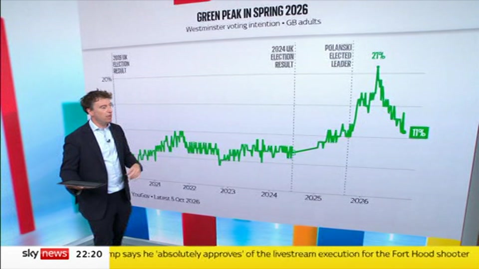 Still from Sky News at 20:00