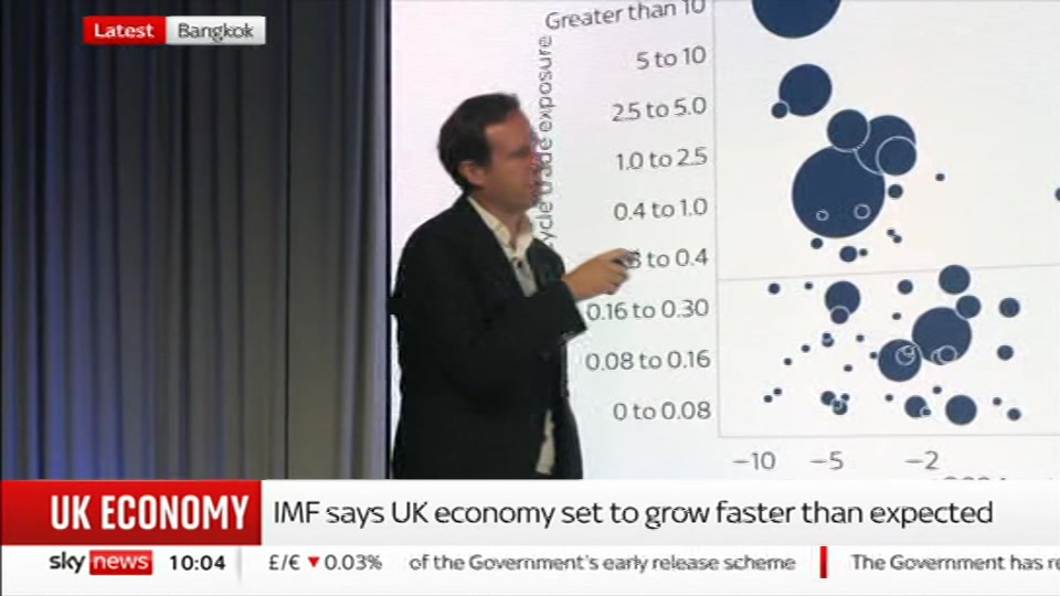 Broadcast still at 4m 30s. Sky News, Sky News Today with Gareth Barlow, 13 October 2026.