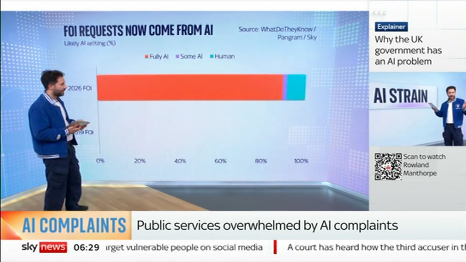 Broadcast still at 29m. Sky News, Mornings, 20 October 2026.