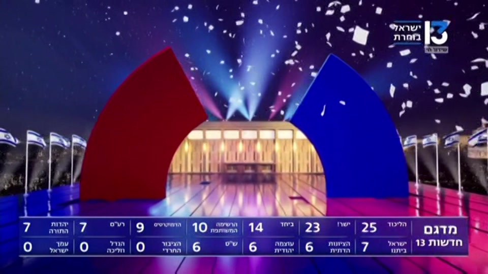 Still from ITV at 3:00