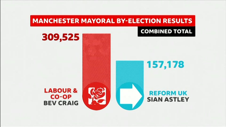 Broadcast still at 9m. BBC ONE West, BBC News, 1 August 2026.