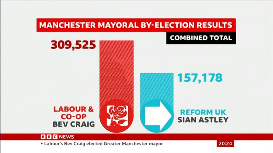 Broadcast still at 24m. BBC NEWS, BBC News, 1 August 2026.