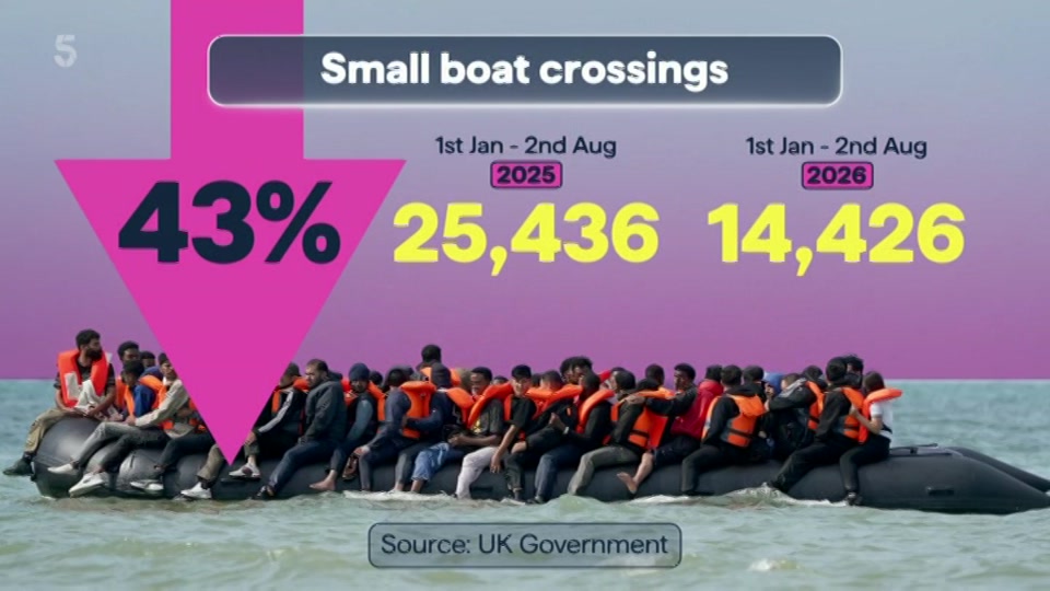 Broadcast still at 15m. 5, 5 News with Dan Walker, 7 August 2026.