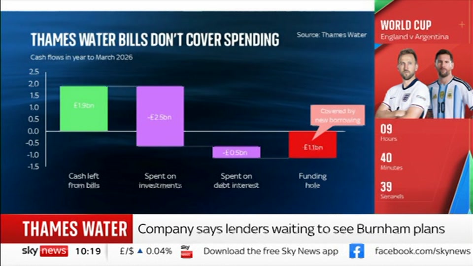 Broadcast still at 19m. Sky News, Sky News Today with Gareth Barlow, 15 July 2026.