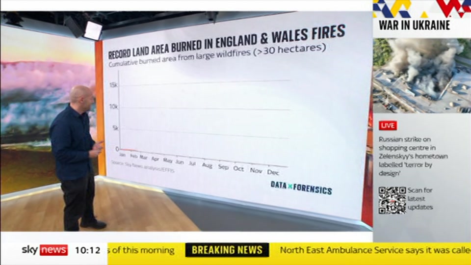 Broadcast still at 12m. Sky News, Sky News Today with Sam Washington, 22 August 2026.